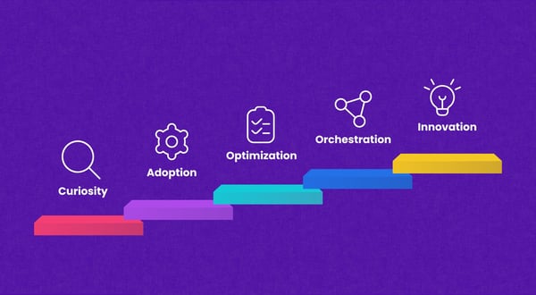 AI Adoption Roadmap for IT and MSPs: An AI Maturity Model for 2026