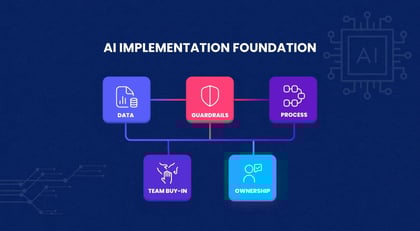 A 2026 AI Implementation Strategy for MSPs: Real Talk About Data, Governance, and Change Management