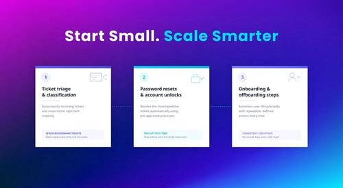 IT Process Automation for MSPs: 3 Service Desk Ideas to Try in 2026