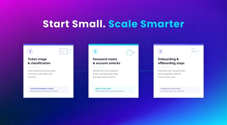 IT Process Automation for MSPs: 3 Service Desk Ideas to Try in 2026