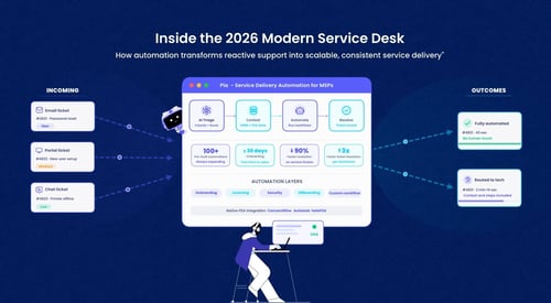 A Look Inside The 2026 Modern Service Desk Environment