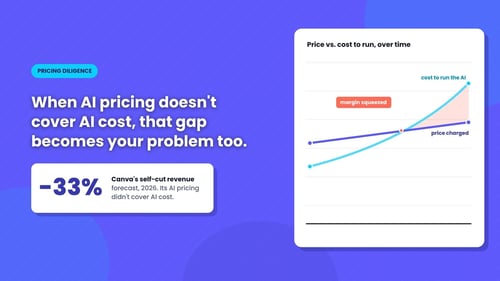Is SaaS Really Dying? Here's What I'm Actually Seeing
