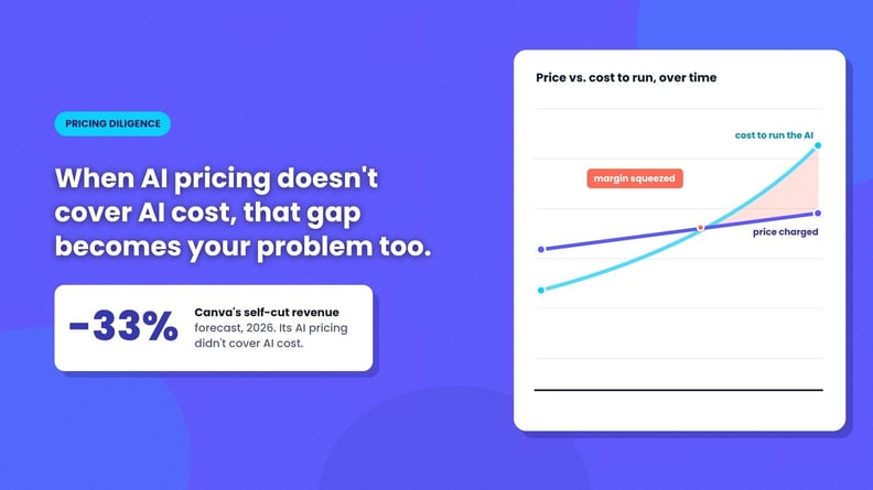 Is SaaS Really Dying? Here's What I'm Actually Seeing
