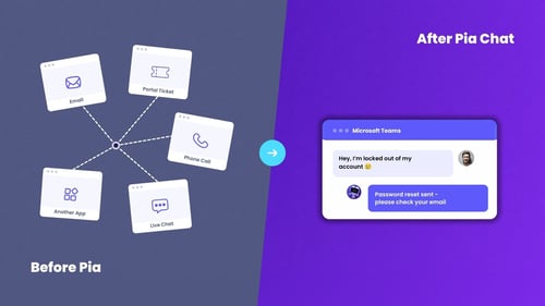 The next frontier in MSP automation: The client experience