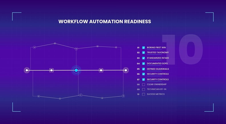 AI Workflow Automation for IT Service Desks: Top 10 Things to Know Before You Automate Anything