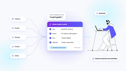 The MSP ticket lifecycle: from first request to insight