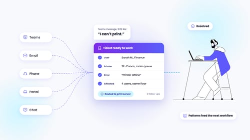 The MSP ticket lifecycle: from first request to insight
