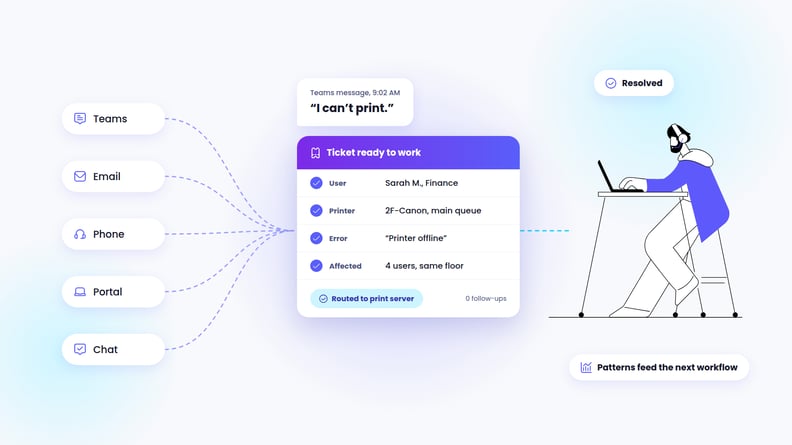 The MSP ticket lifecycle: from first request to insight