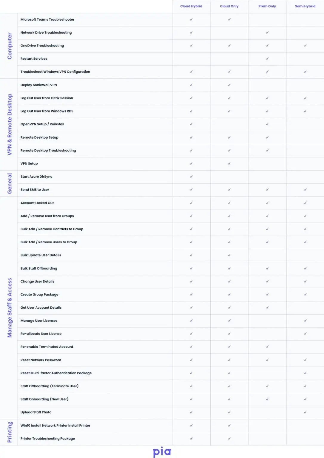Automation Catalog partner page 2