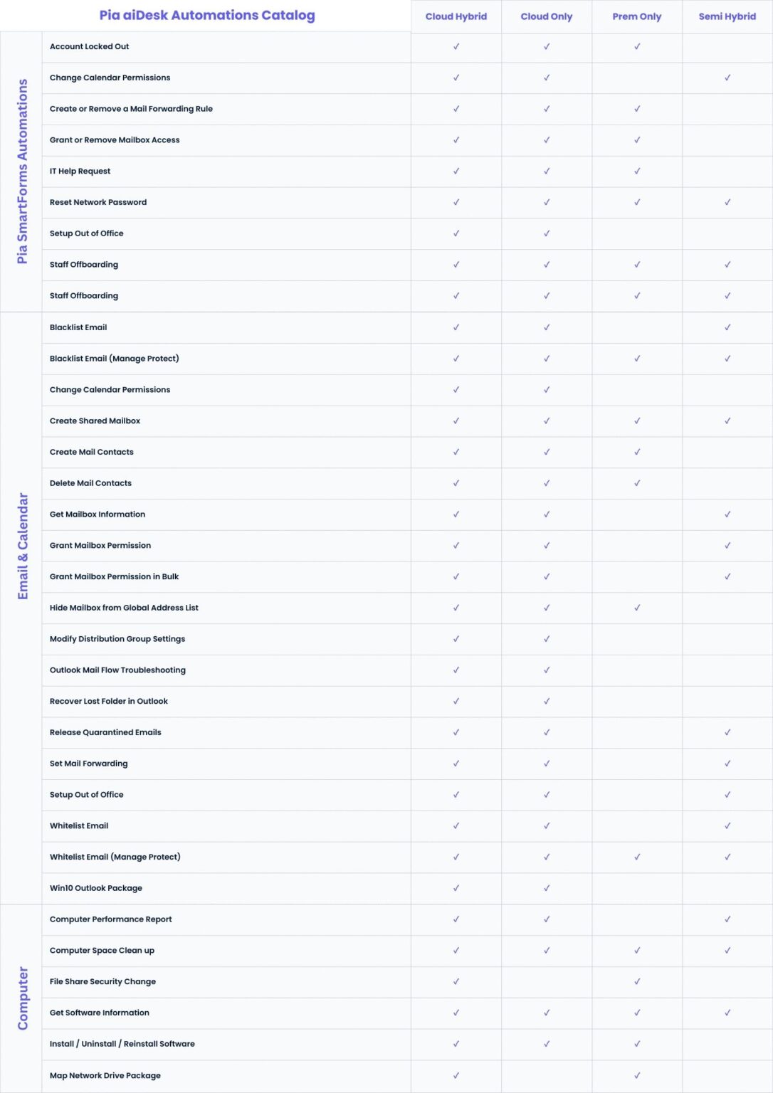 Automation Catalog partners